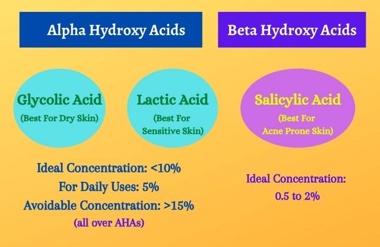 ideal % of acids in face serums