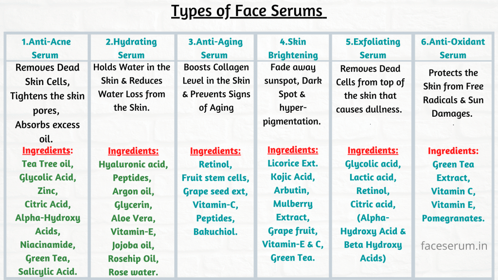 types of face serums