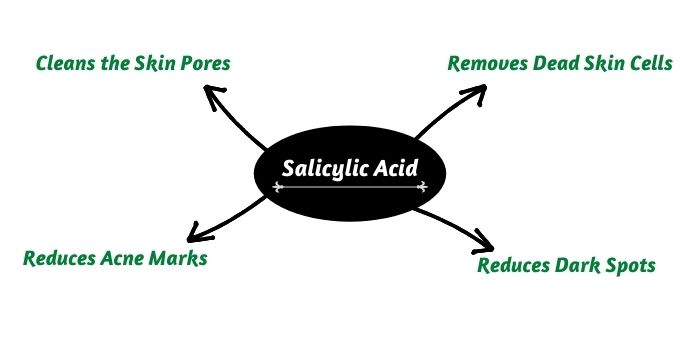 Salicylic acid serum for men